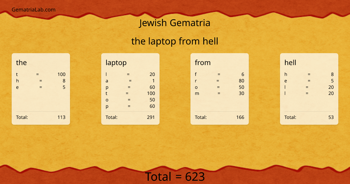 the laptop from hell in jewish Gematria